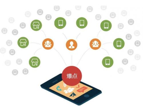 贺州为什么越来越多的企业通过软文营销来引流